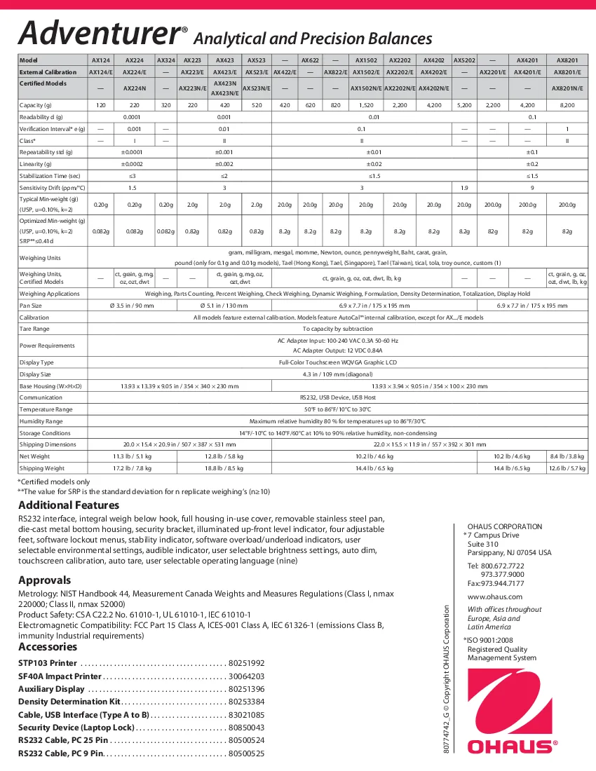 penn-scale-ax223n-e-scale-portion-digital-specsheet-260423yuixka.pdf